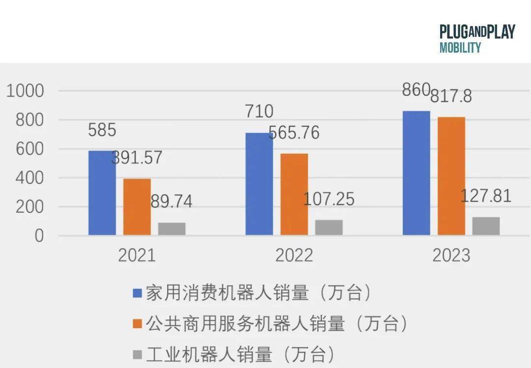 电子|出行洞察：应用于工业领域的无线充电技术