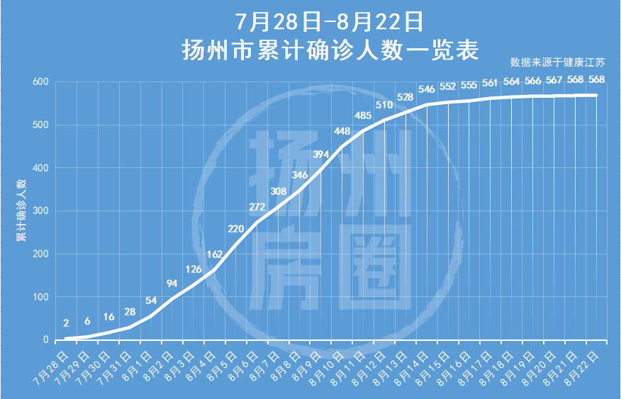 扬州疫情最新消息今天图片