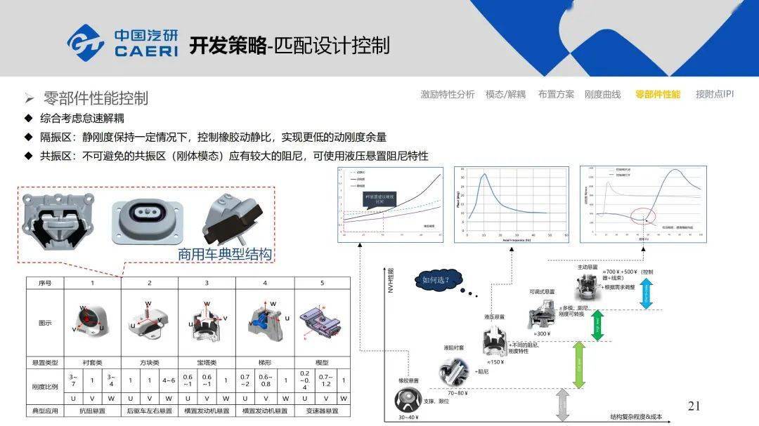 技术解决系列方案(二十二)