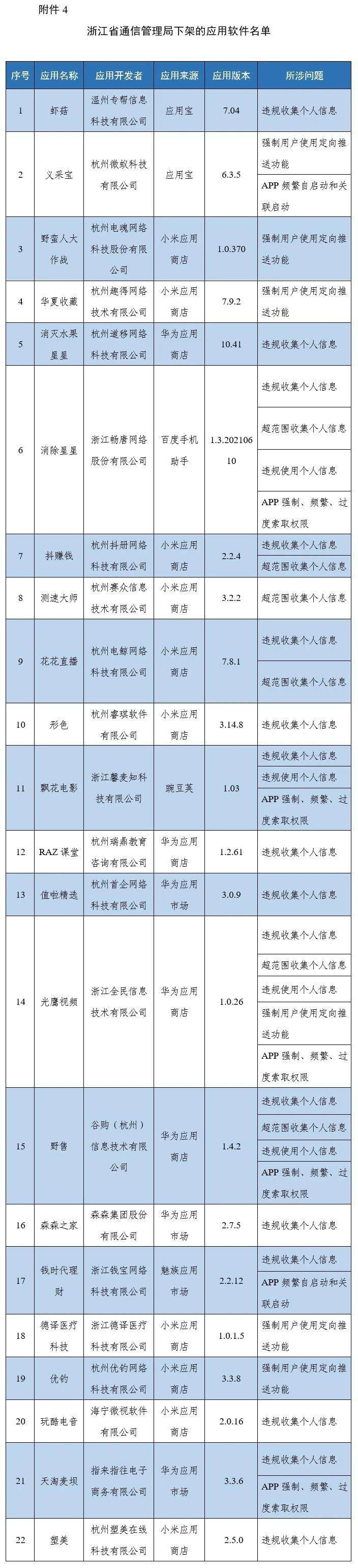 名单|欺骗误导强迫用户！蜻蜓FM因未按时限完成整改被工信部下架