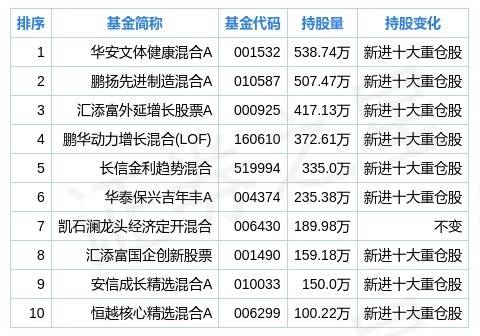 鹏华基金排名_鹏华基金(3)