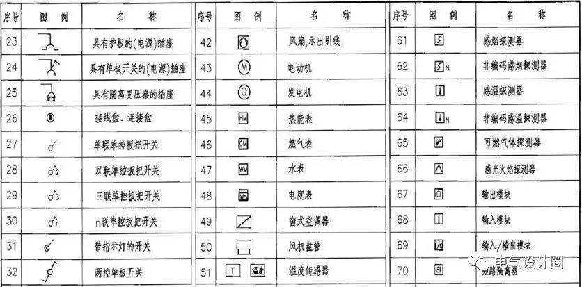 (2)常用的图形,符号及解析(强电图例-1 电缆分类 电力电缆:用于