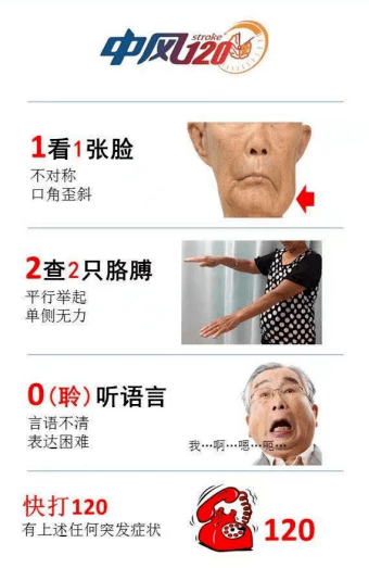 系列|全国残疾预防日系列科普（二）： 脑卒中基本常识与核心预防知识