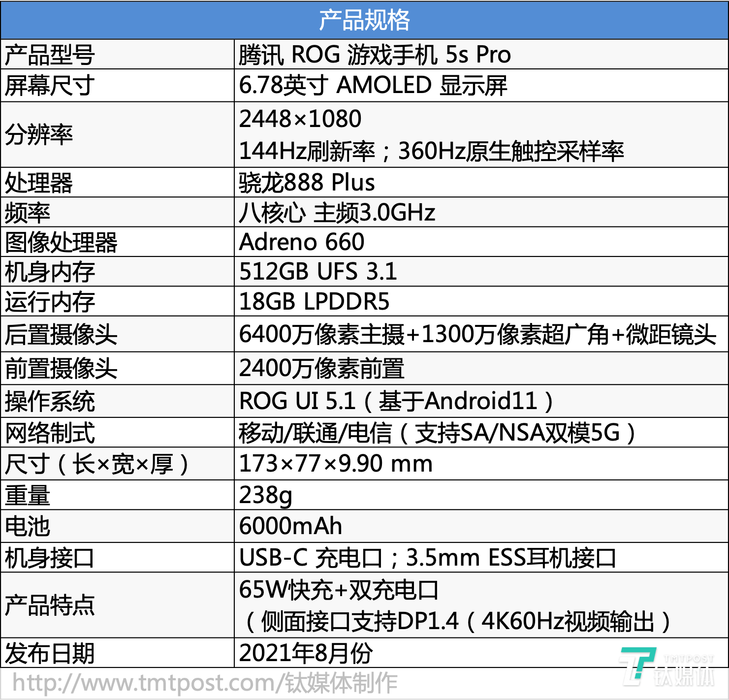 首先让我们看看这款手机的硬件配置:外观设计:一切为电竞而生谈到极致