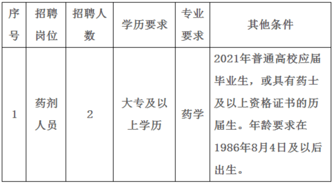 医院药剂科招聘_重庆高新区多部门联合发布 限制三轮车通行的通告