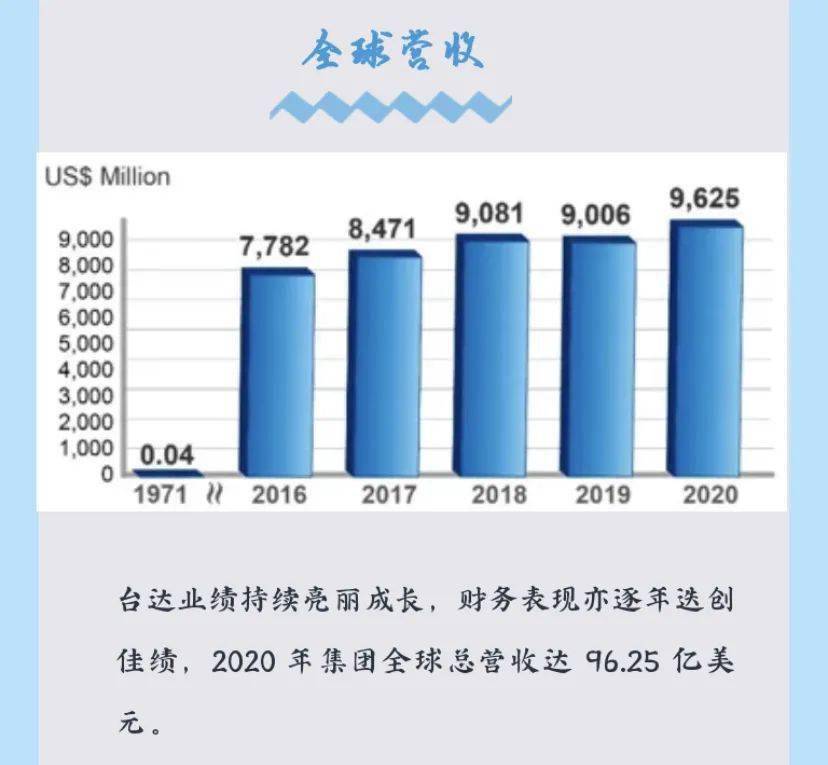 台达招聘_招聘信息 台达集团(3)