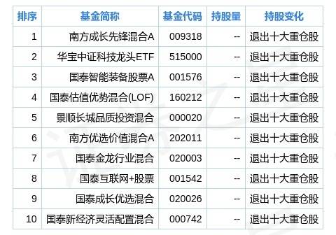 广发基金排名_广发基金郑澄然(3)