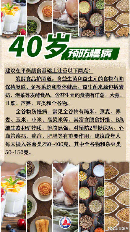 WebMD|不同年龄段应该怎么吃