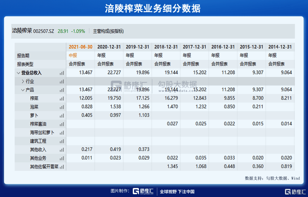 涪陵榨菜,如何从天堂到地狱的?