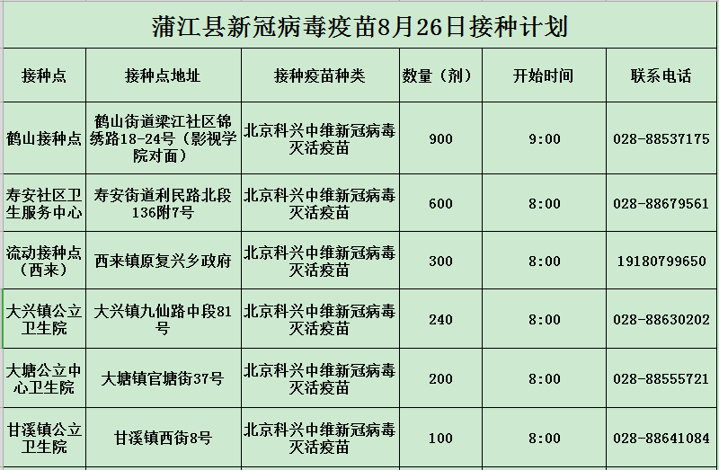 蒲江县8月26日新冠病毒疫苗接种信息公示