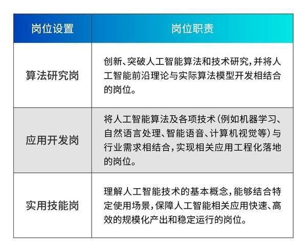 技术|AI人才画像：京津冀区域竞争力最强，长三角位列第二，珠三角第三