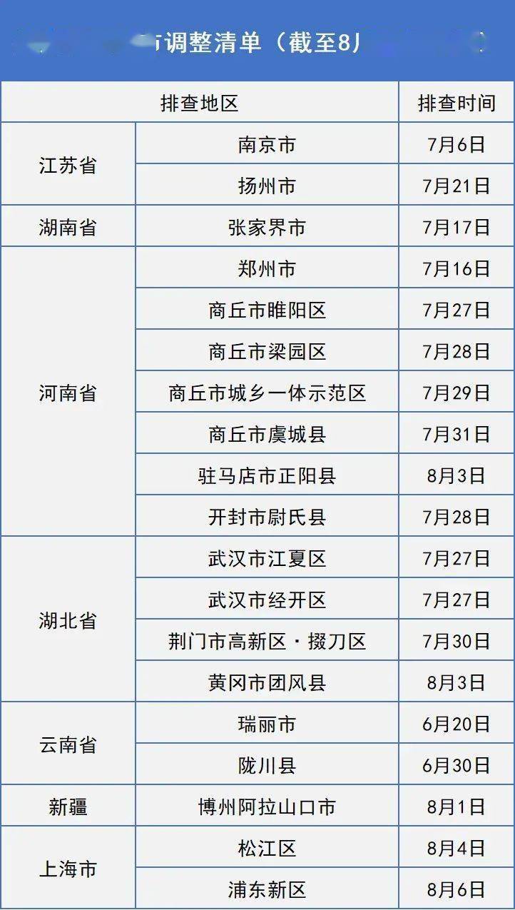 市民|长春疾控重要发布！（截至8月26日13时排查管控调整地区）