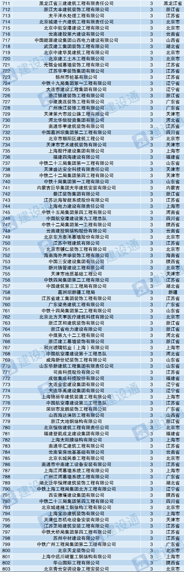 鲁班奖评委图片