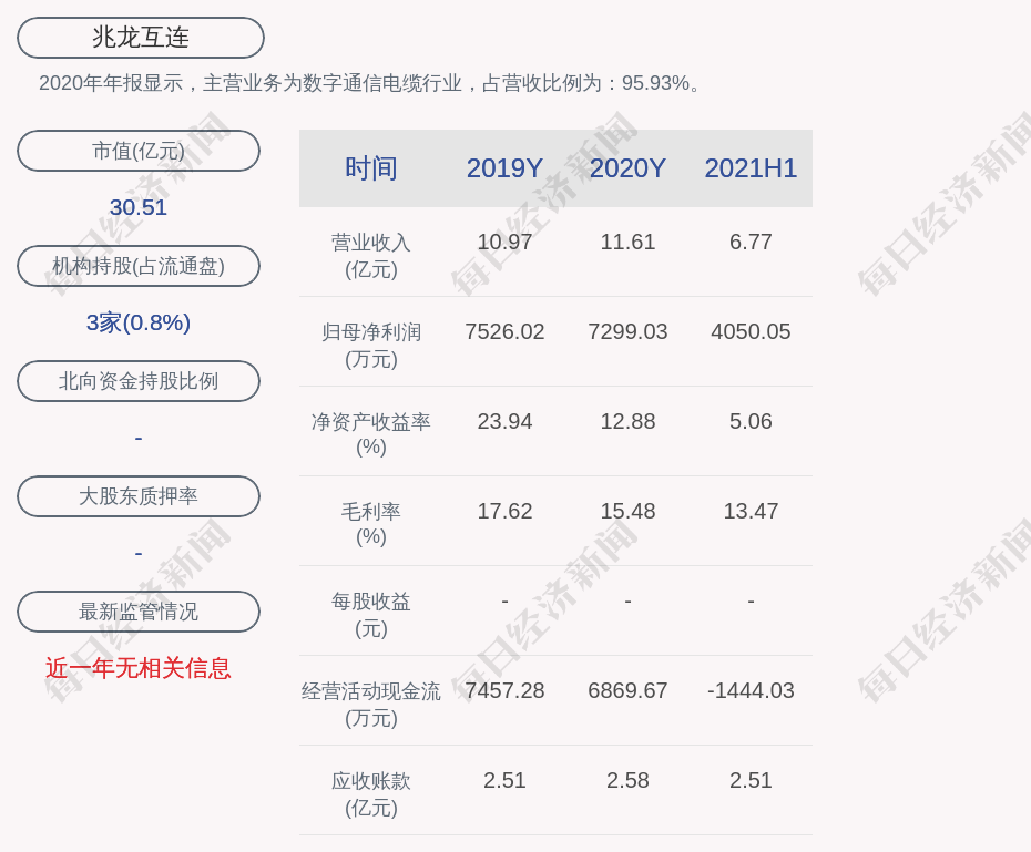 兆龙互连：2021年半年度净利润约4050万元，同比增加32 07 姚金龙