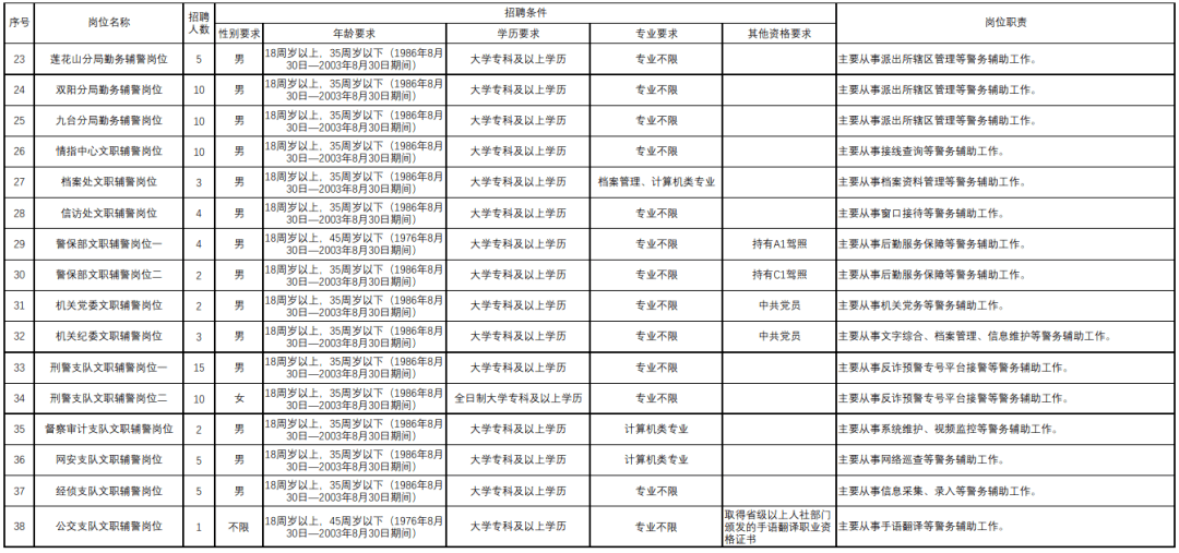 长春市招聘信息_长春招聘网 长春人才网 长春招聘信息 智联招聘(2)