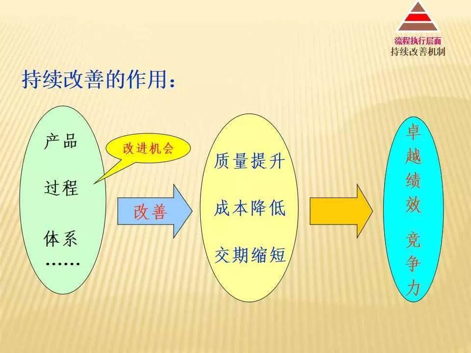 六西格瑪與質量管理體系融合,ppt僅供參考!