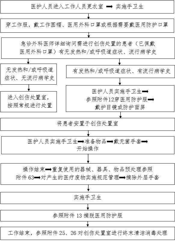 医院新冠演练流程图图片