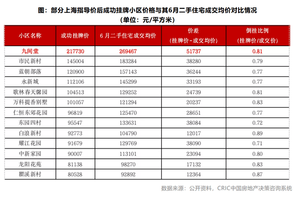 上海二手房价格最新动态解析