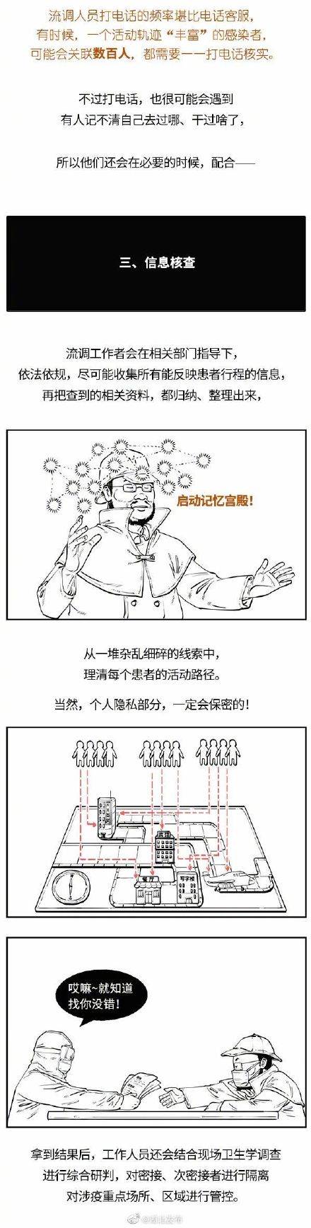 调查|流调结果是怎么做出来的？