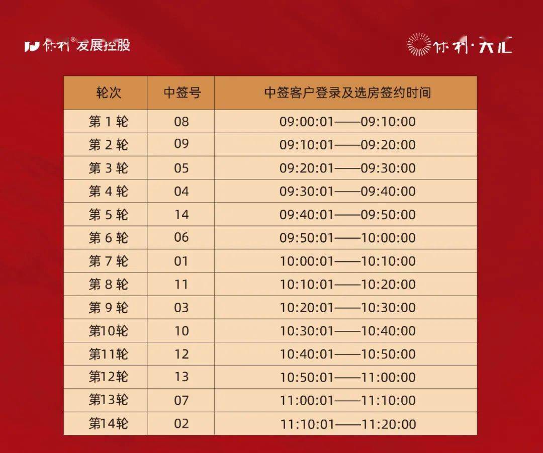 保利天汇丨a2摇号中签公示及选房须知