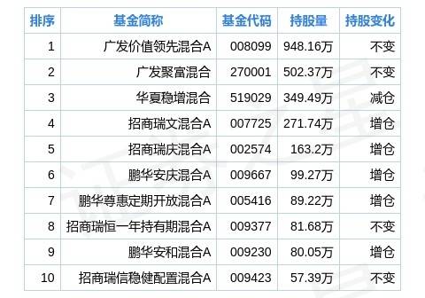 鹏华基金排名_鹏华基金(3)