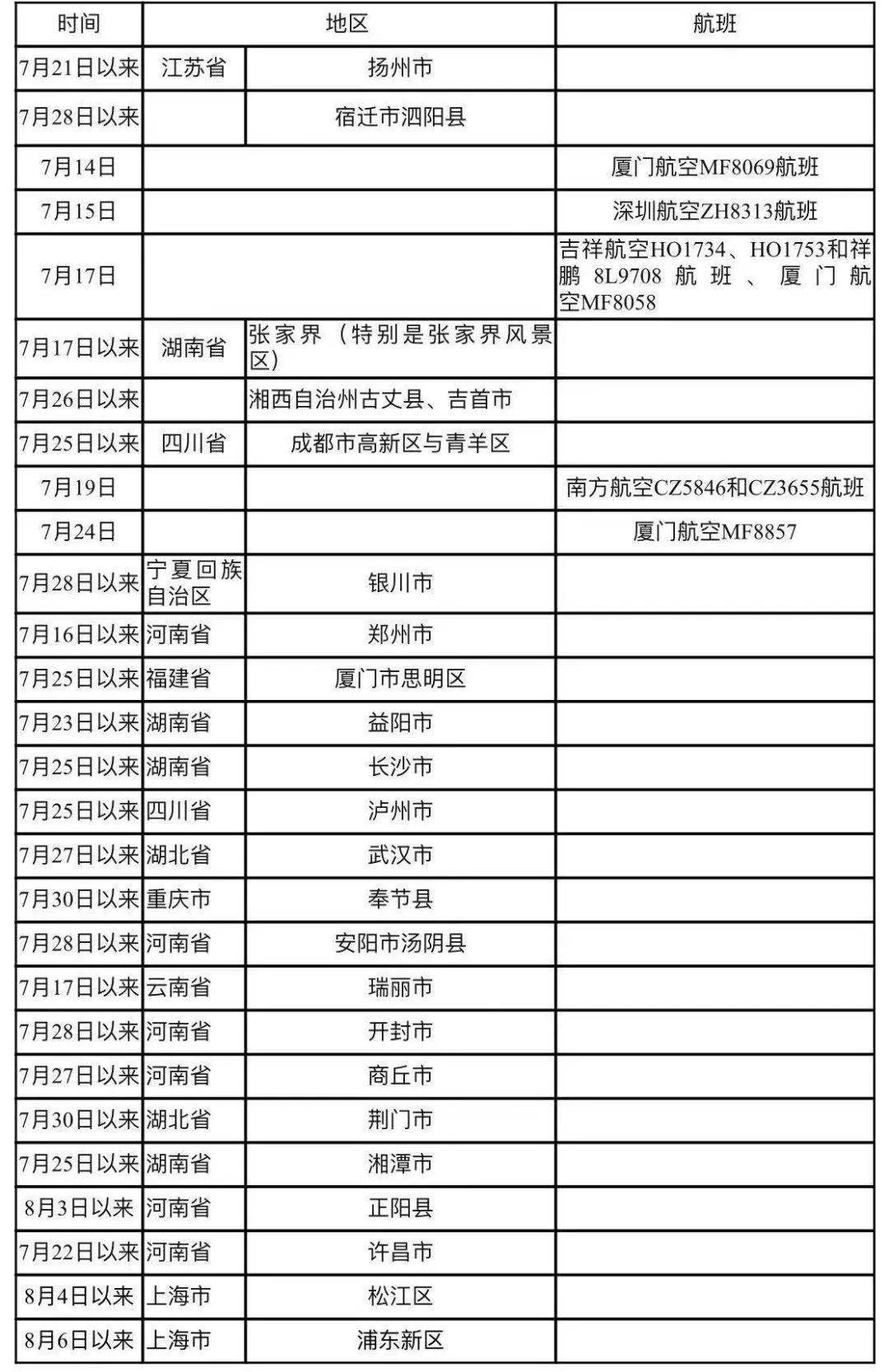 接种|哈尔滨市疾病预防控制中心紧急提醒