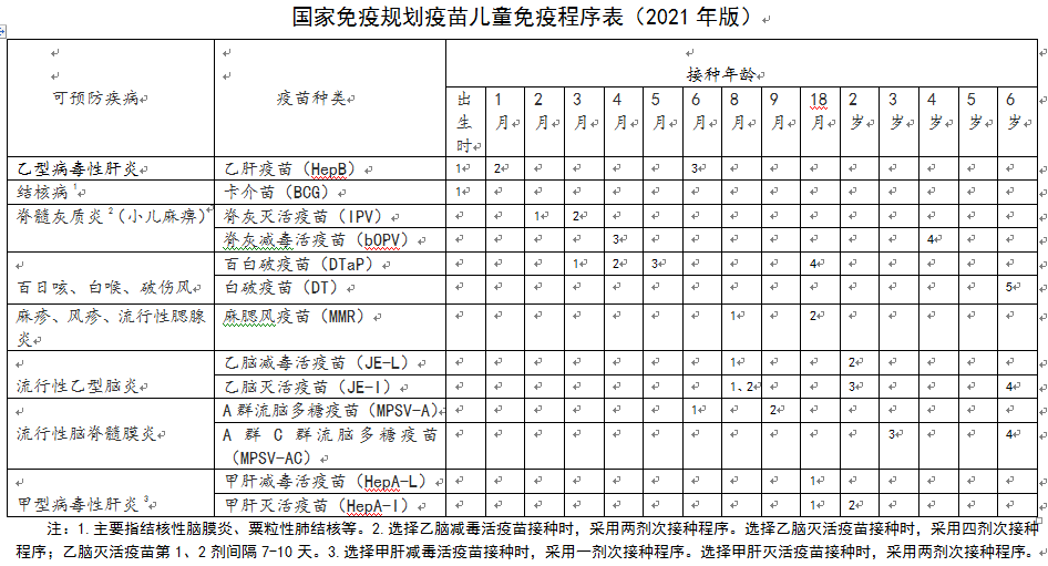 按照幼兒園或學校要求準備好預防接種證或