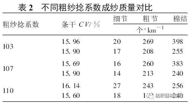 细纱捻系数对照表图片