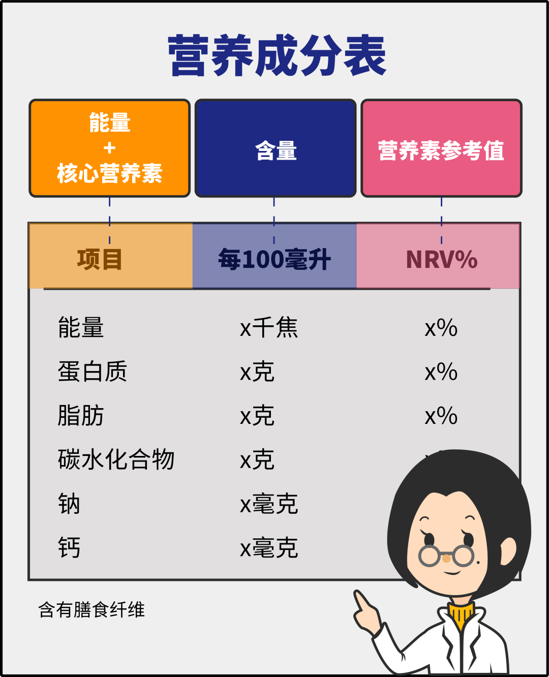 5分钟读懂包装上的营养成分表