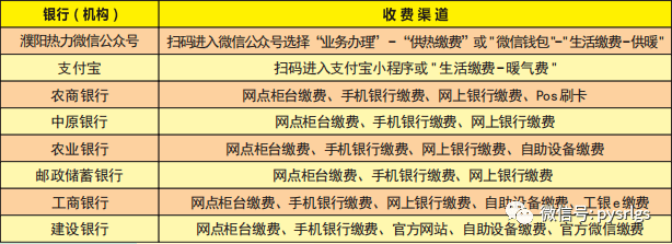 9月1日起,濮阳开始交取暖费!交多少?怎么交?