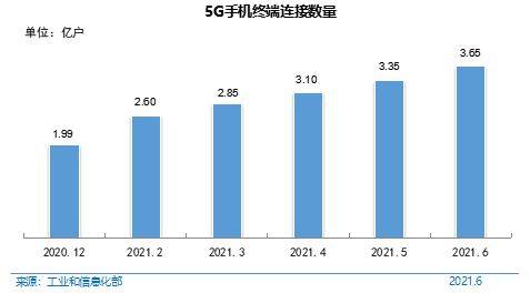 互联网络|最新数据！中国网民规模破10亿！外卖用户达4.69亿
