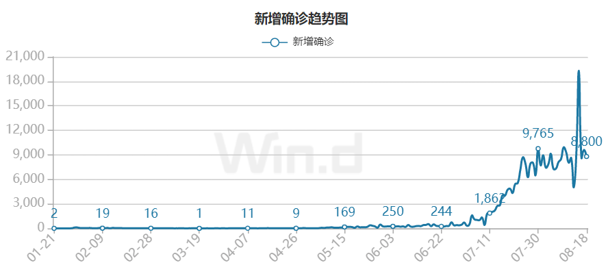 近期越南疫情严重,全球产业链或将遭遇更多挑战