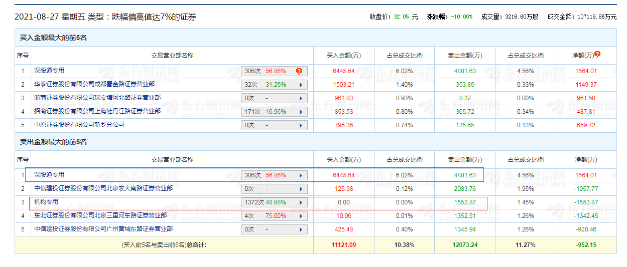 东方财富网首页最新消息 684f20a3a2344338a9e110c95ad267d3.png