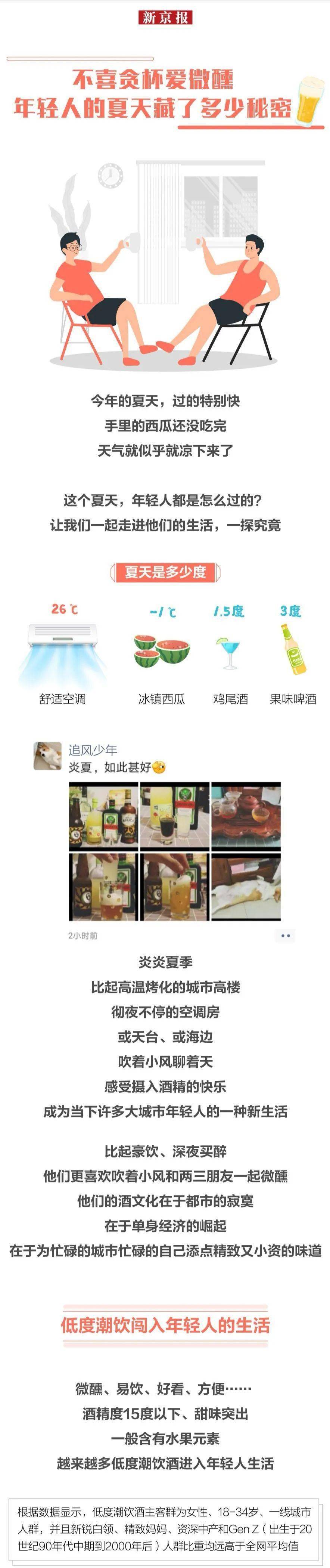 nsy|不喜贪杯爱微醺，年轻人的夏天藏了多少秘密