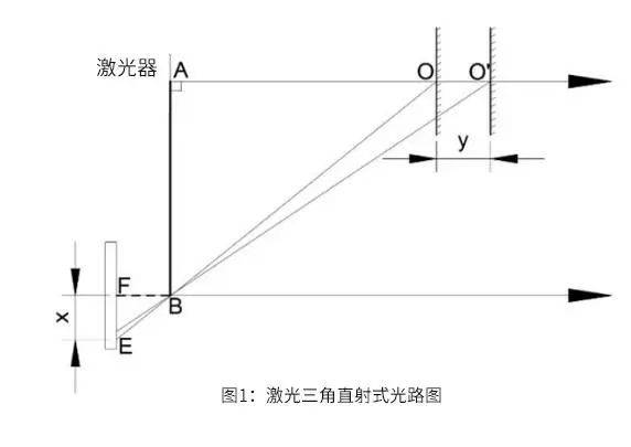 三角测距原理图解图片