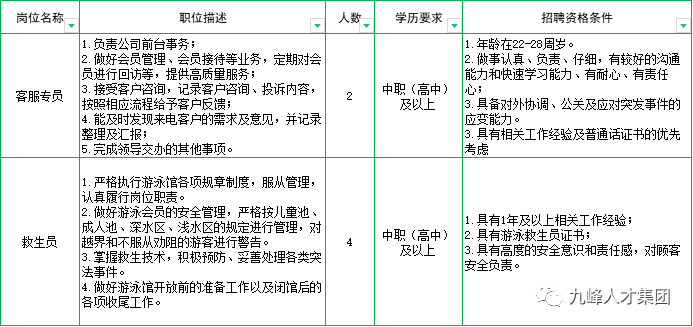 泛亚电竞不笔试！临沂市全民健身运动中心招聘高中及以上(图1)