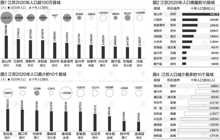 昆山人口减少_春节仅 699 还免费升级 1h车程住昆山5星 网红乐园,独家活动体验