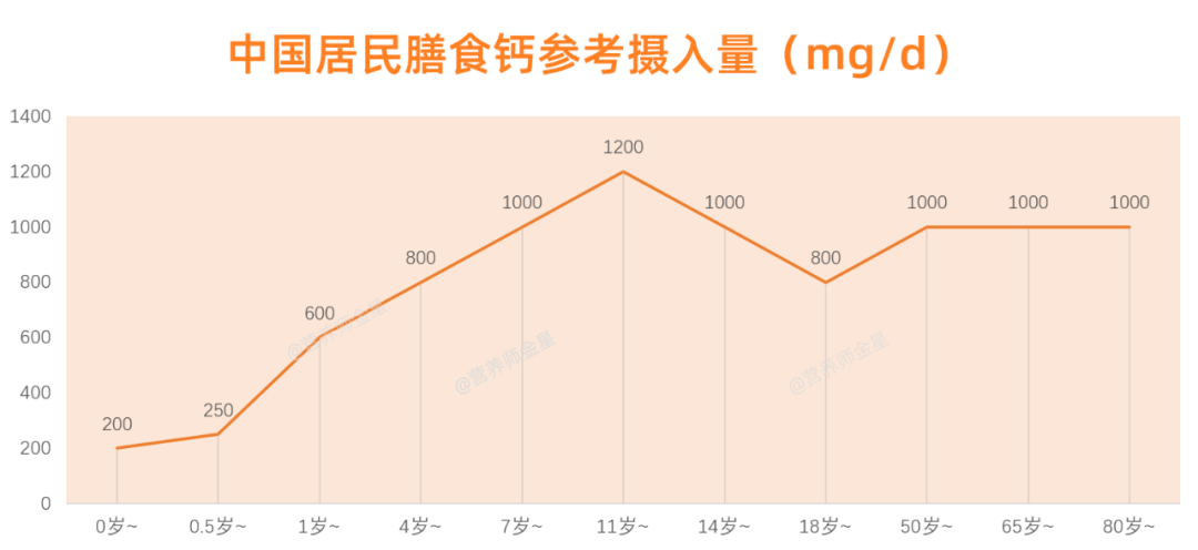 吃什么补钙（吃什么补钙效果最好最快）-85模板网