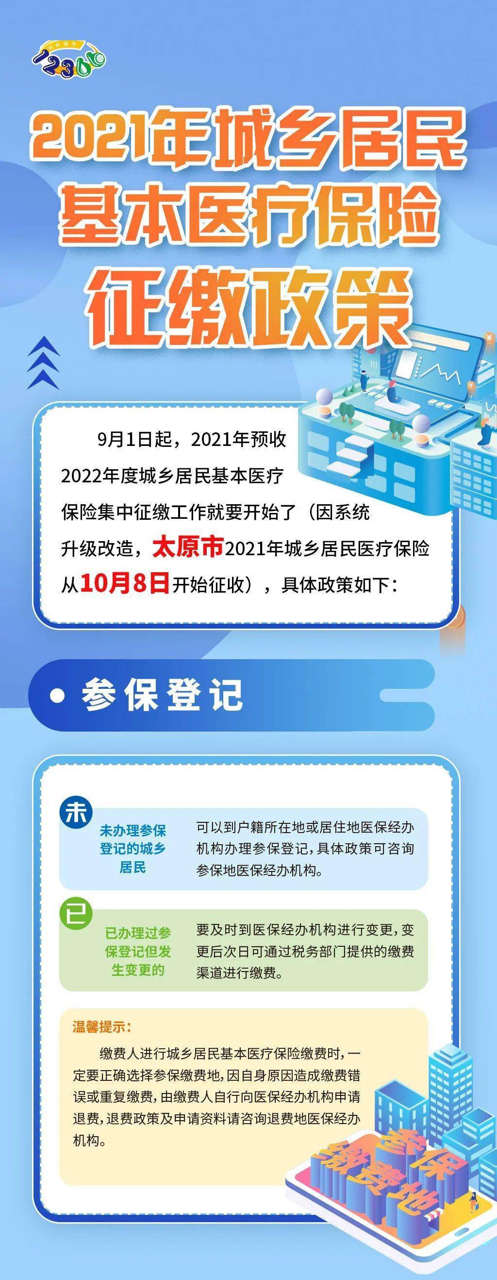 图解|2021年城乡居民基本医疗保险征缴政策