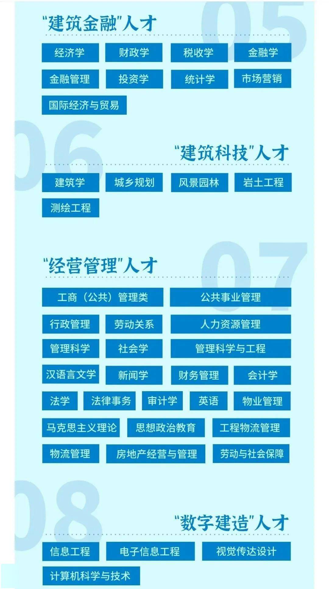 中建二局招聘信息_招聘信息 中建二局2022校招开始