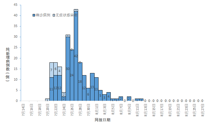 疫情防控全国本土新增10高3中25全国疫情信息发布8月28日