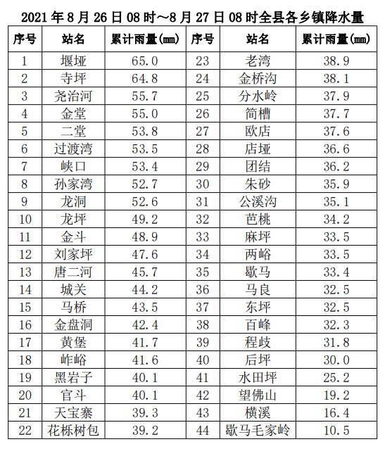 保康人口_揭秘 襄阳这位书记将获全国表彰(2)