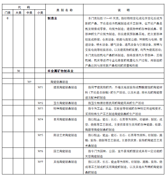 门类|中国真的是全世界唯一拥有全工业体系的国家吗？