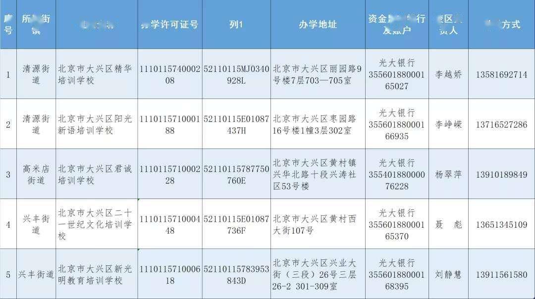 教育|大兴区公布第一批学科类培训机构黑、白名单