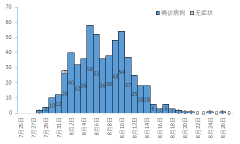 国外疫情情况最新8月 b54023dd8ebb4a6f8f5ab3a6f2587dd6.png