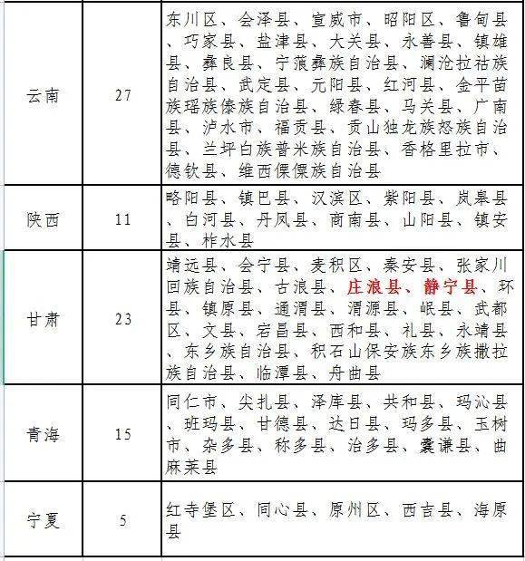 平凉地县人口_平凉市统计局扎实推进2021年人口变动抽样调查工作