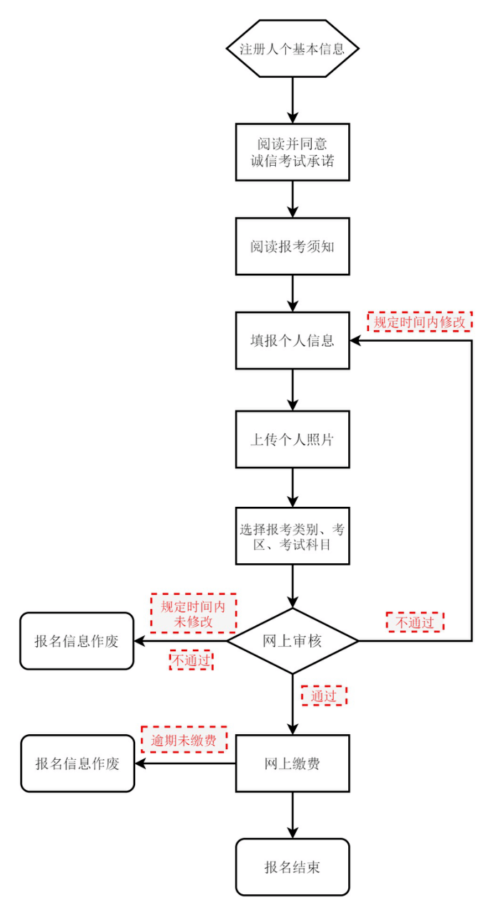 中小学|北京市教师资格考试笔试9月2日起报名