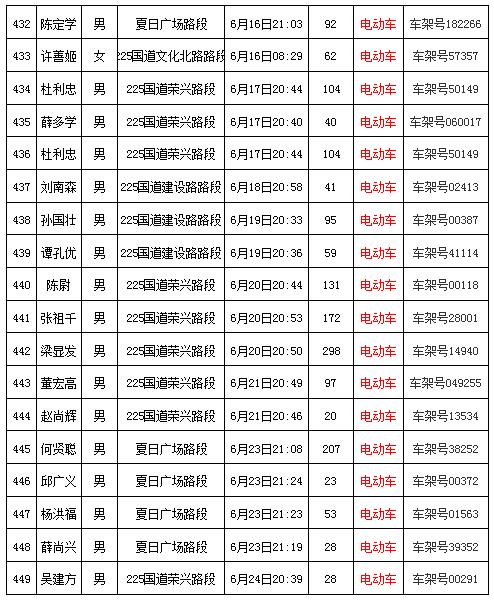 儋州犯罪人员名单公布图片