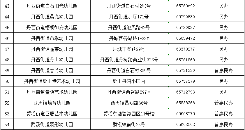 附件|【重要通知】象山只有这些幼儿园具有招生资格！