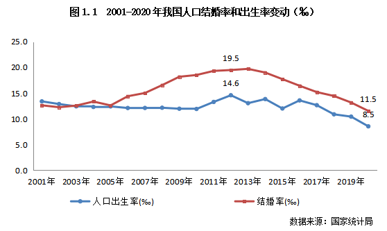 七普修正人口數據為典型城市房地產帶來的新變數